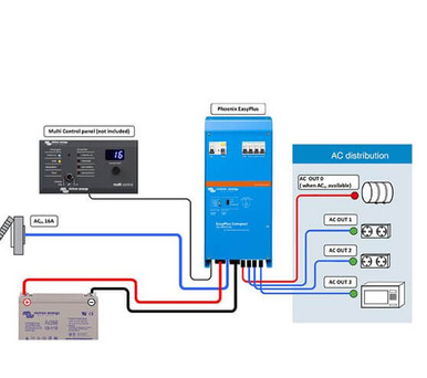 Victron MultiPlus Compact 24/1600/40-16 230V VE.Bus Inverter/Charger