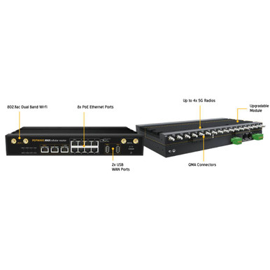 Peplink HD4 MBX 5G Expansion Module