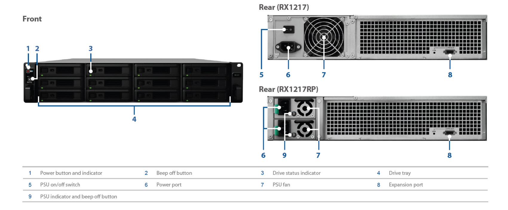Synology RX1217RP Expansion Unit